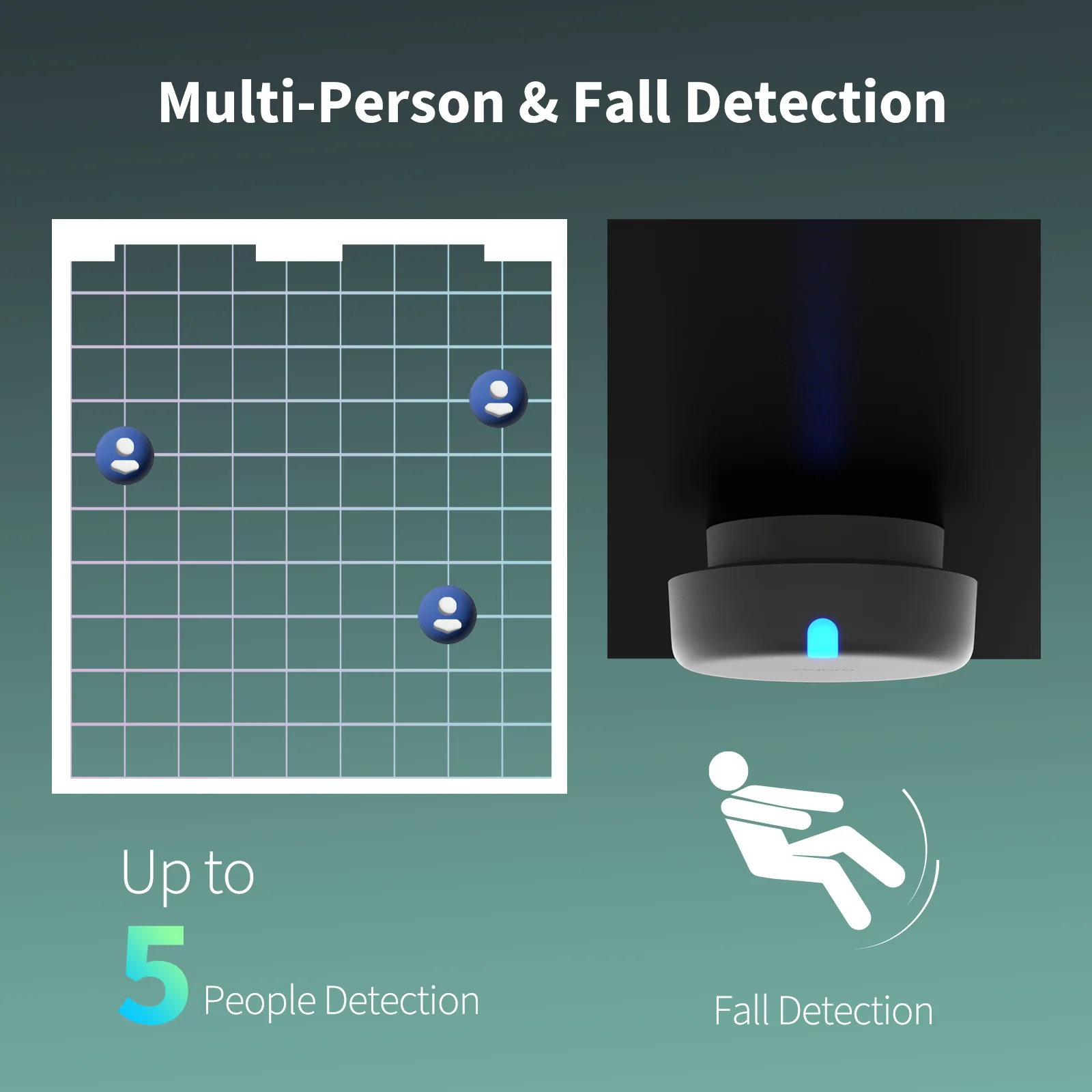 Aqara Presence Sensor FP2 Value Pack - Image 4